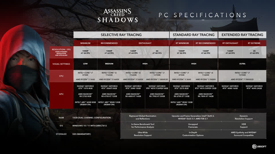 Hardvérové nároky Assassin's Creed Shadows